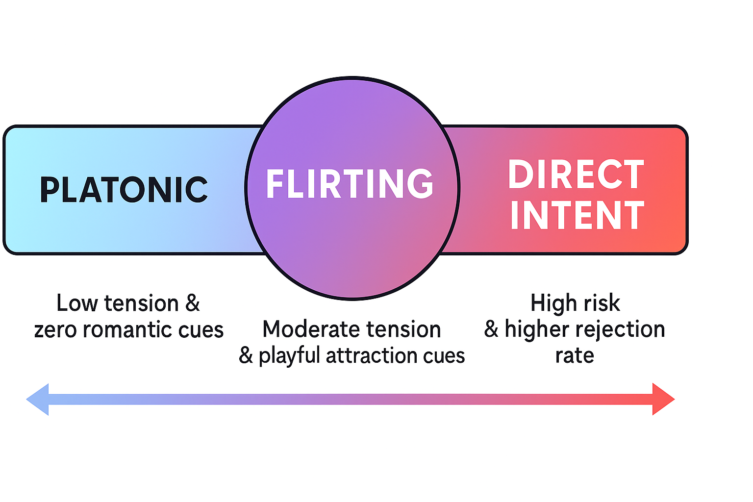 How to Flirt Over Text: The Only 4 Rules You Need - FireTexts
